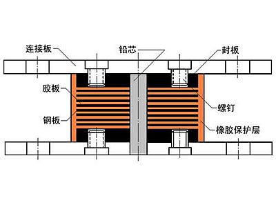 武汉抗震支座施工-普通板式橡胶支座厂家